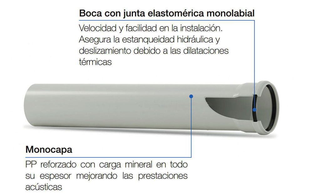 Tuberías de evacuación insonorizada Silere Estructura-monocapa-tuberias-polipropileno-silere